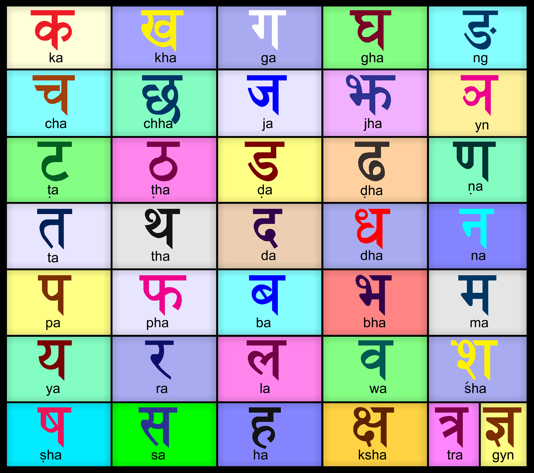 devanagari alphabets chart
