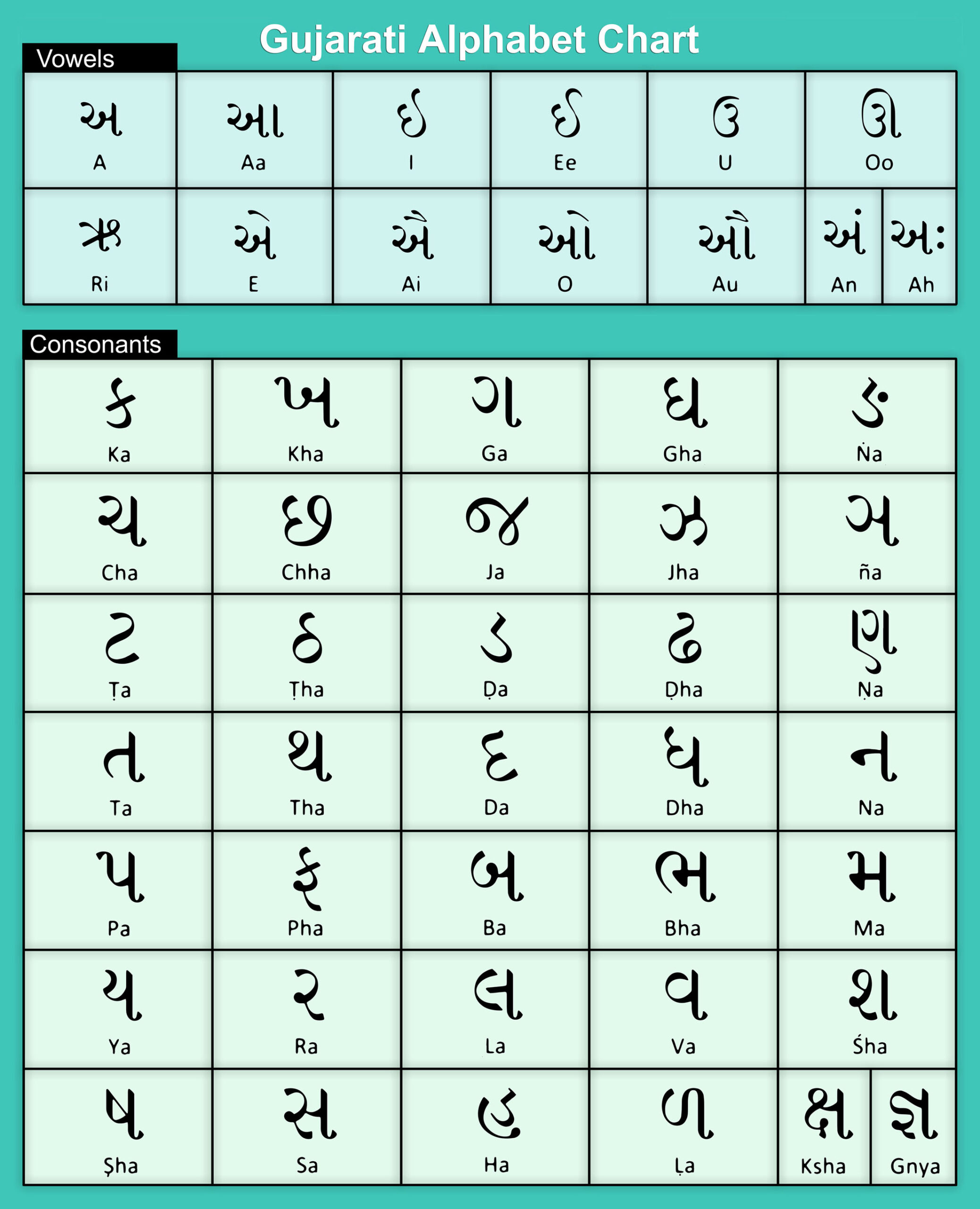Gujarati Alphabet Chart. Gujarati Language