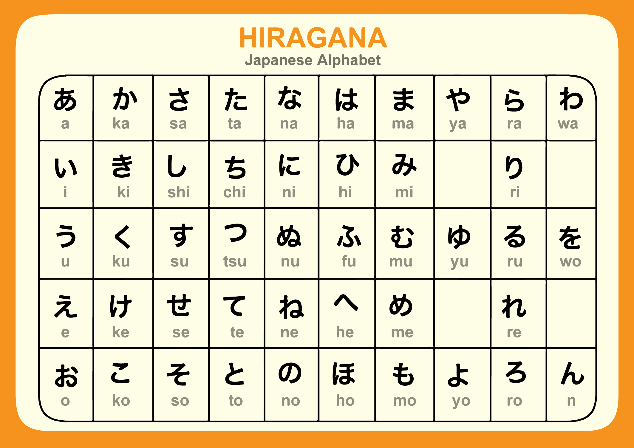 Hiragana Japanese alphabet chart