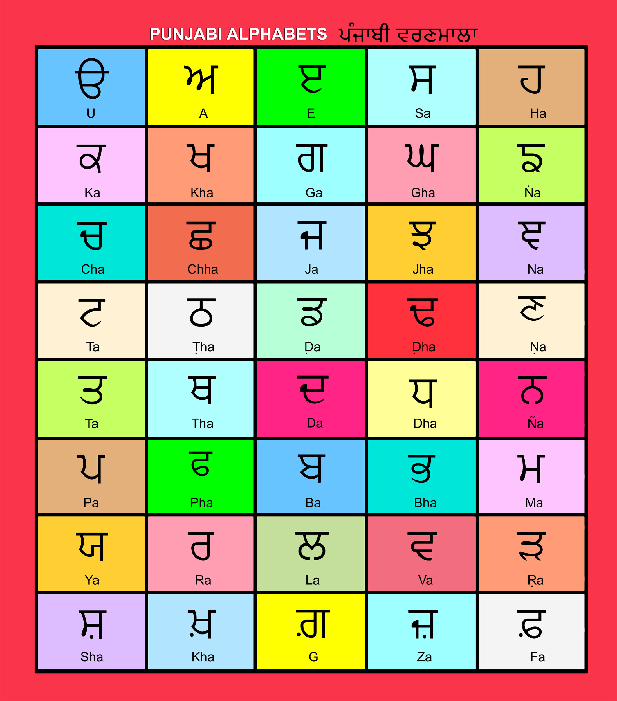 Punjabi alphabet chart. Gurmukhi Alphabet chart