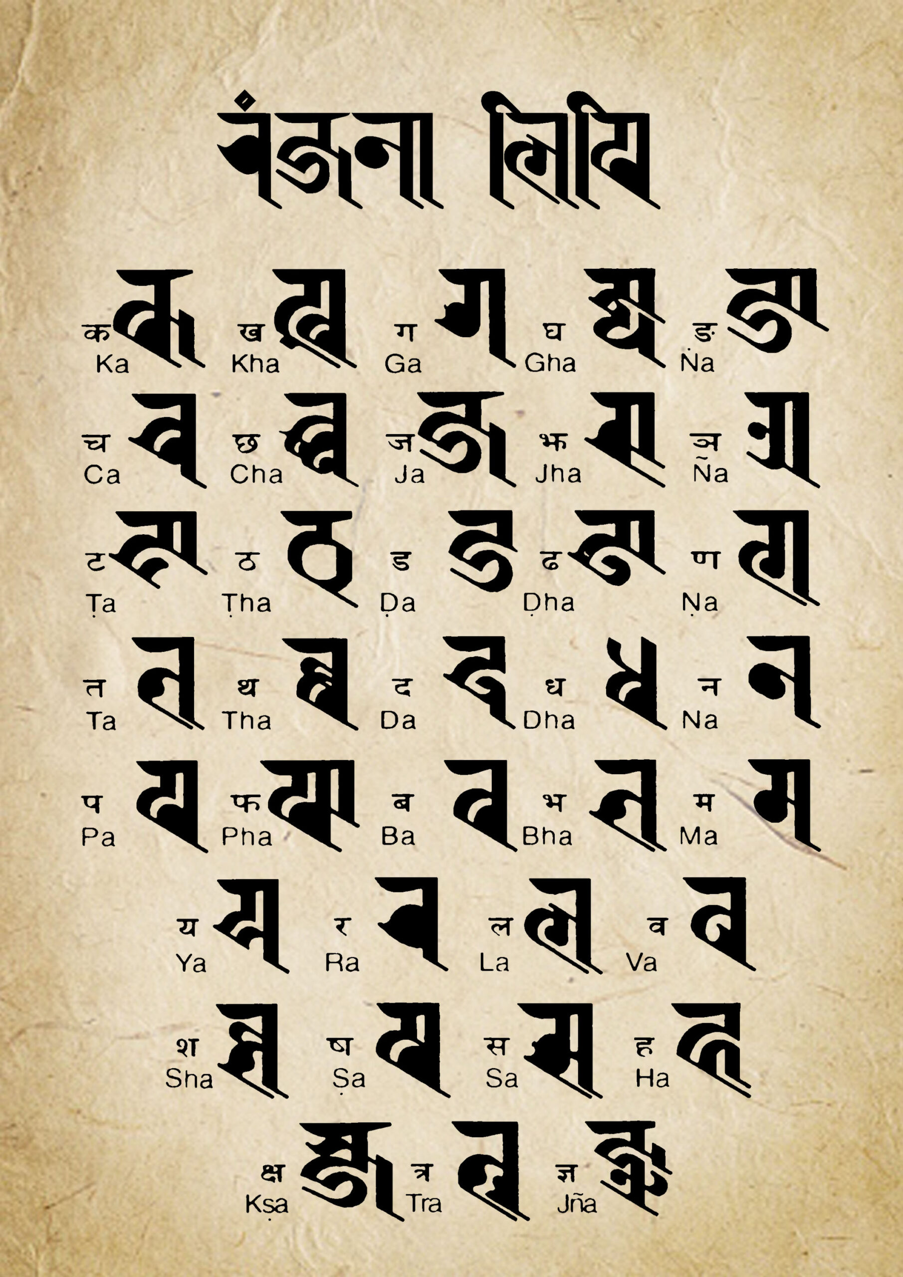 Ranjana Lipi. Ranjana Alphabets. Newari Language