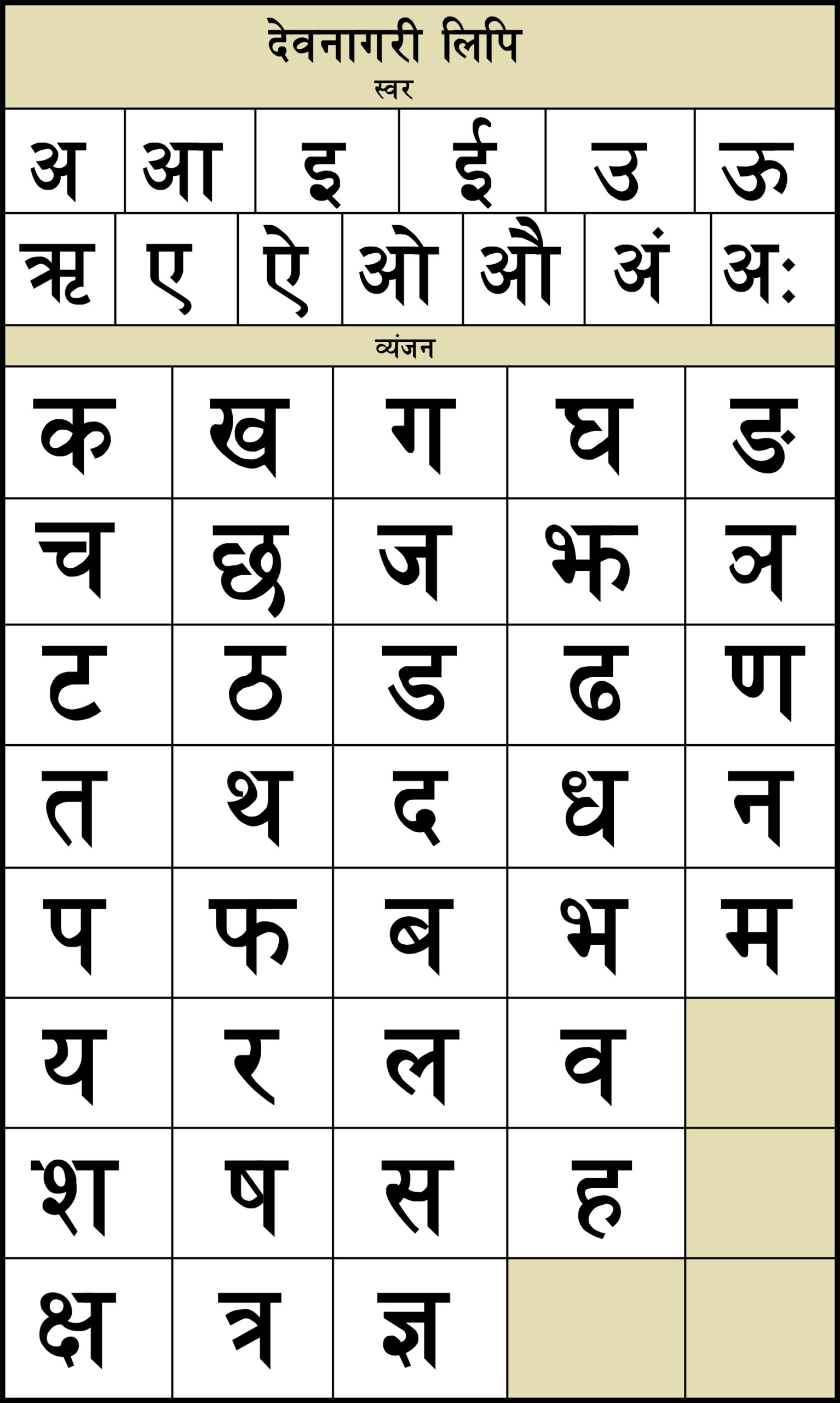 hindi alphabet chart
