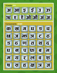 Devnagari alphabet chart for Hindi | Clipart Nepal