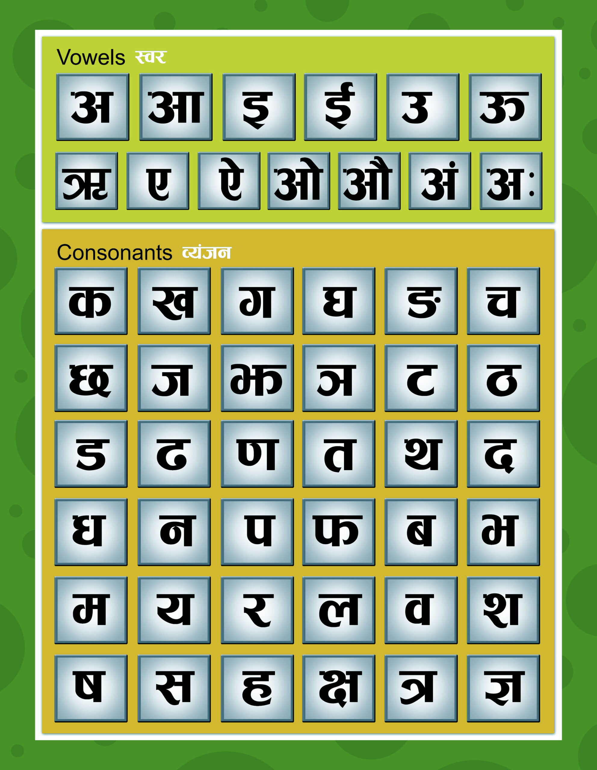 Devnagari alphabet chart for Hindi