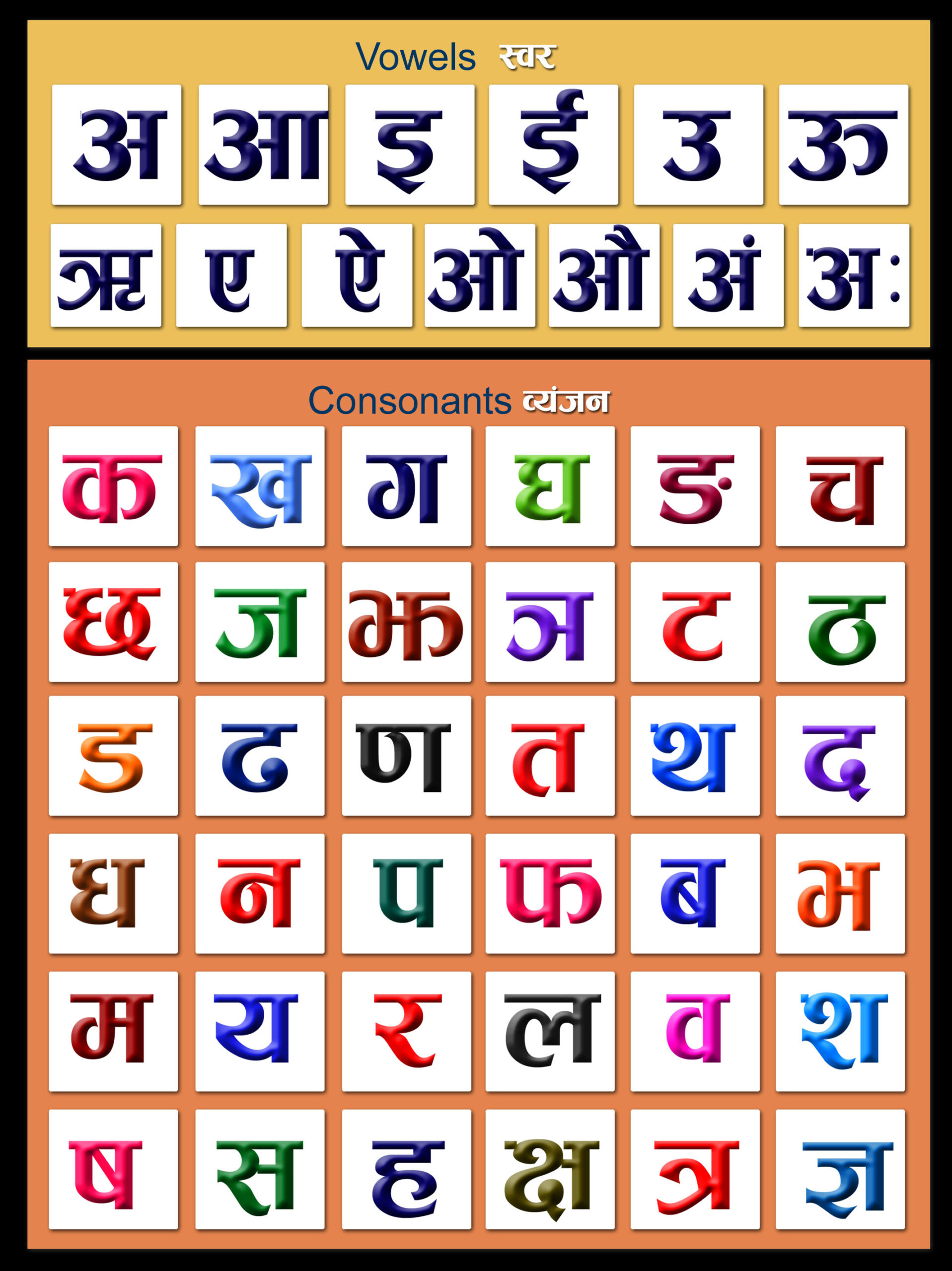 Hindi alphabet chart. Devanagari alphabets