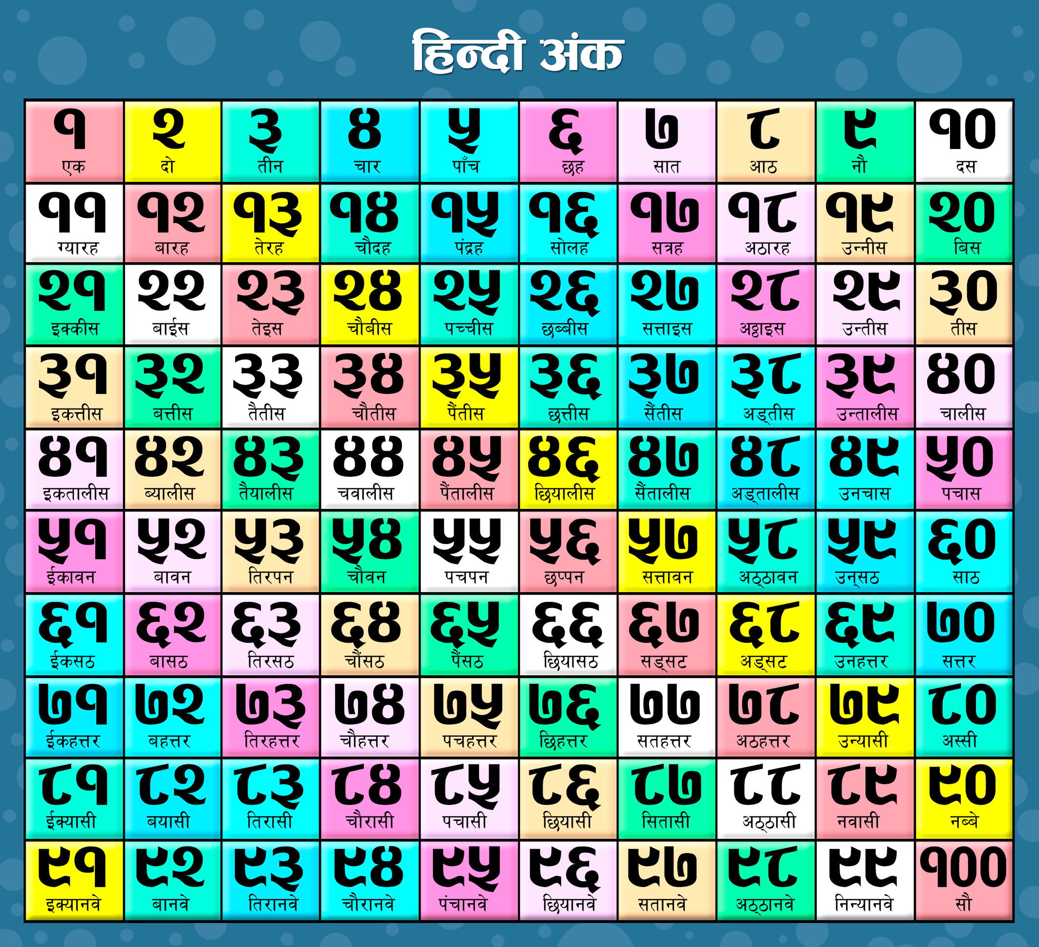 Hindi numbers chart Clipart Nepal