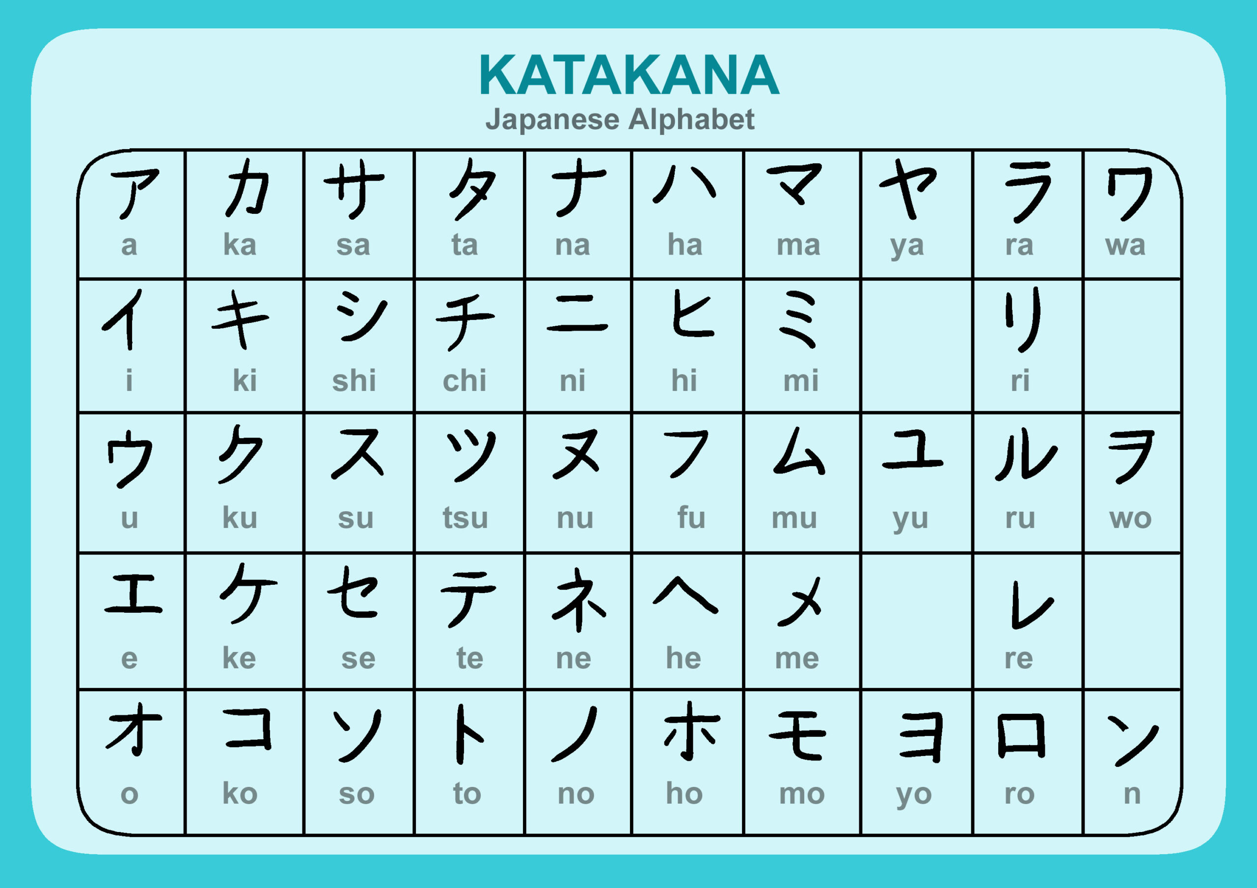 Katakana Japanese alphabet chart. Katakana alphabets. Japanese alphabets