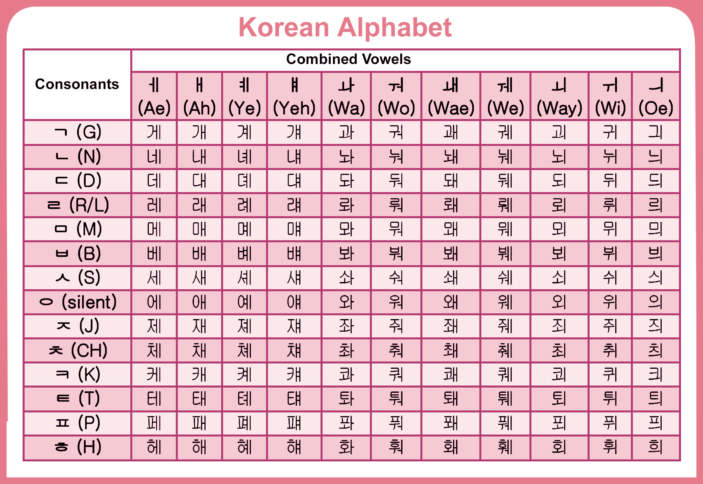 Korean Alphabet Chart. Korean alphabets. Korean language.
