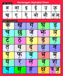 Nepali Alphabet Chart. Devanagari alphabets chart. | Clipart Nepal