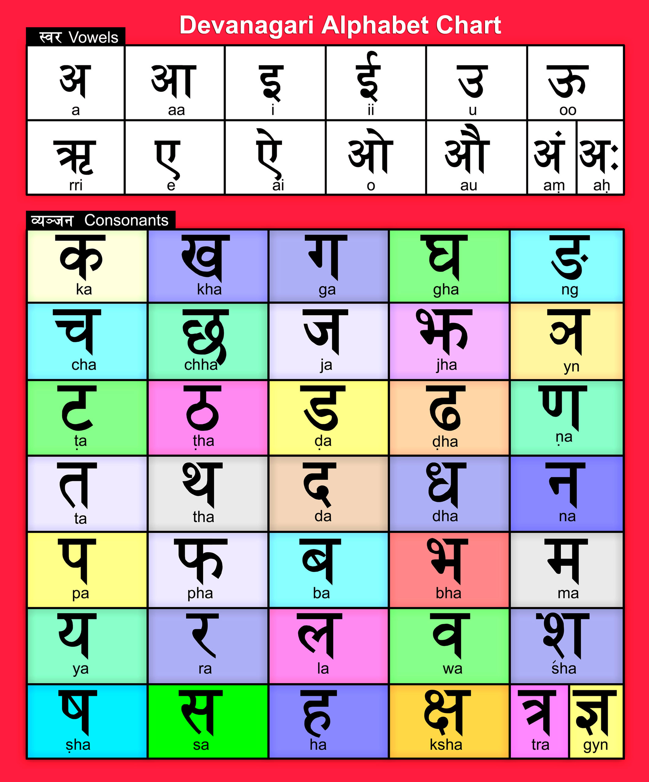 Nepali Alphabet Chart. Devanagari alphabets chart.