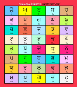 Punjabi alphabet chart. Gurmukhi Alphabet chart | Clipart Nepal