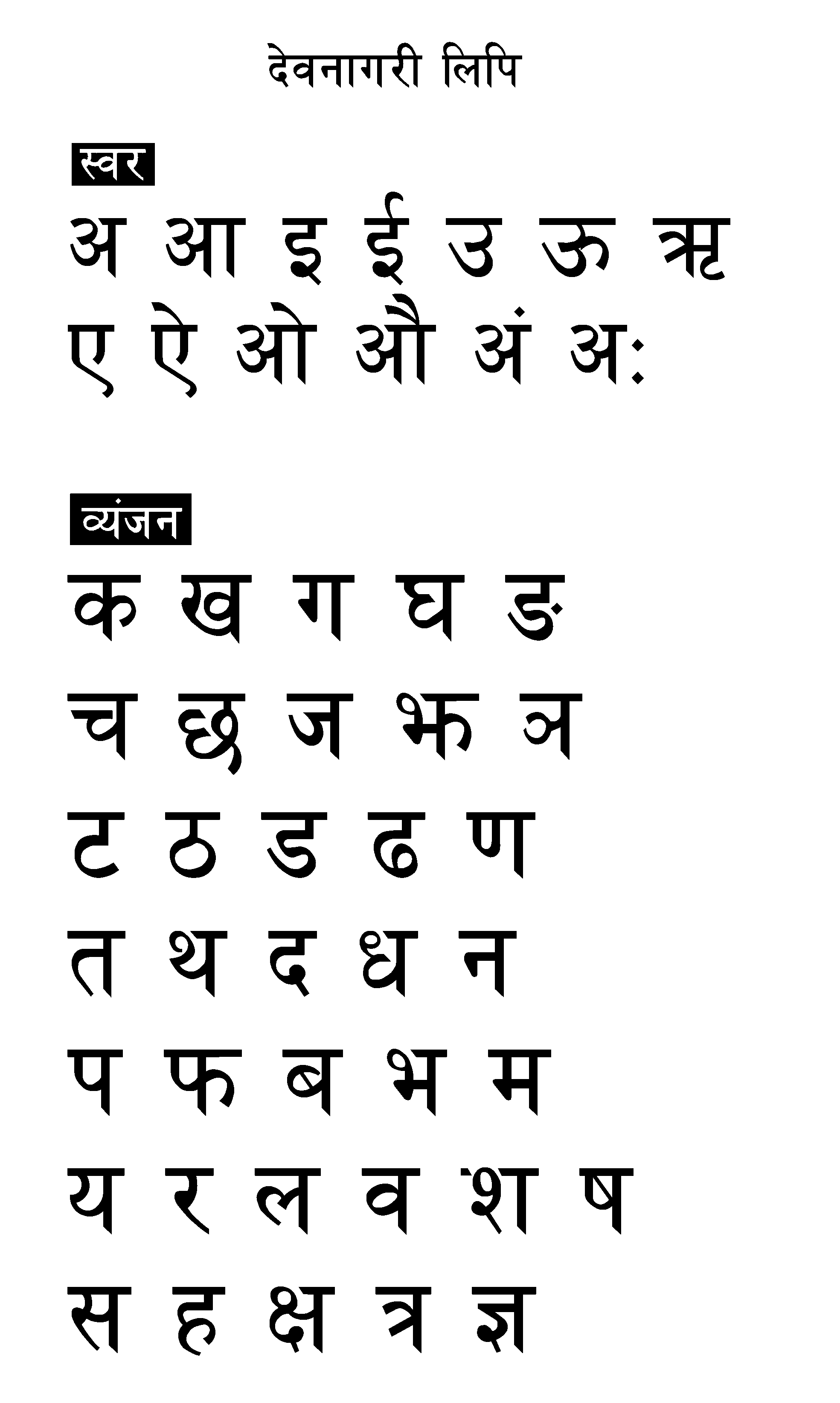 Devnagari alphabets chart PNG