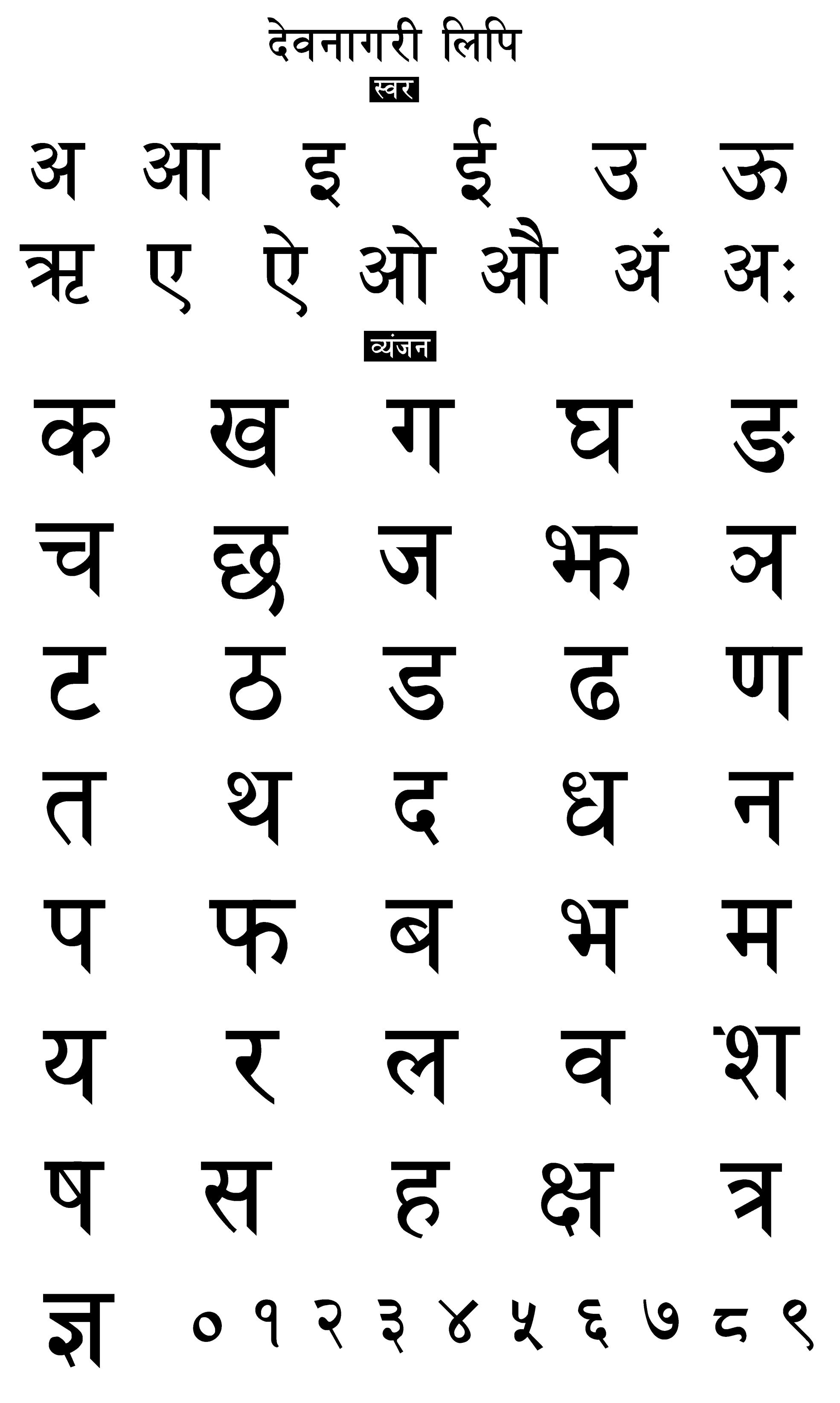 Hindi Devanagari alphabet chart PNG