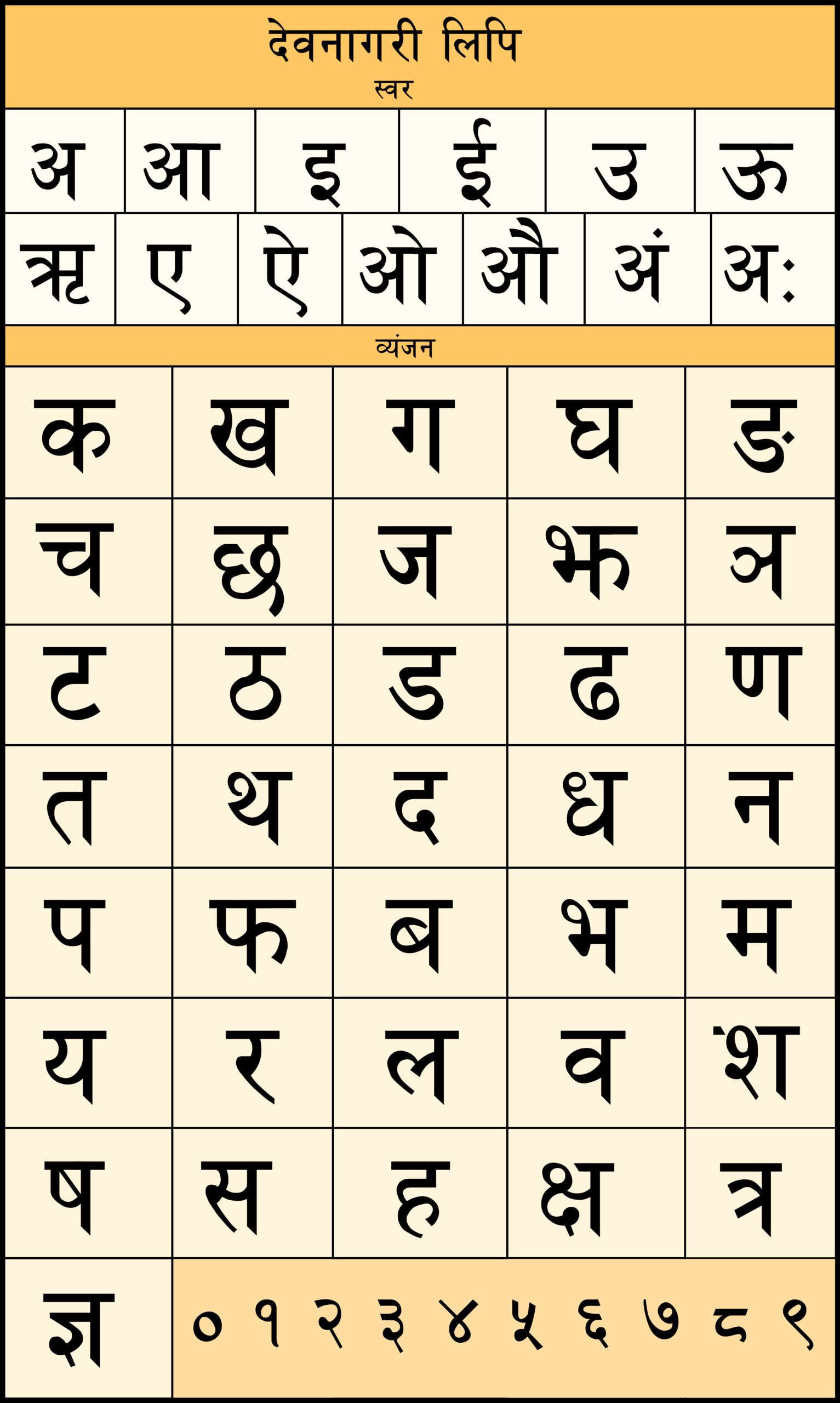 Nepali Alphabet Chart Clipart Nepal