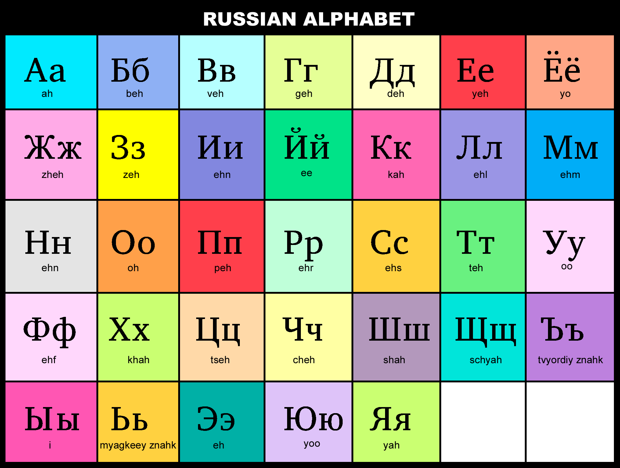 Russian Alphabet Chart Clipart Nepal