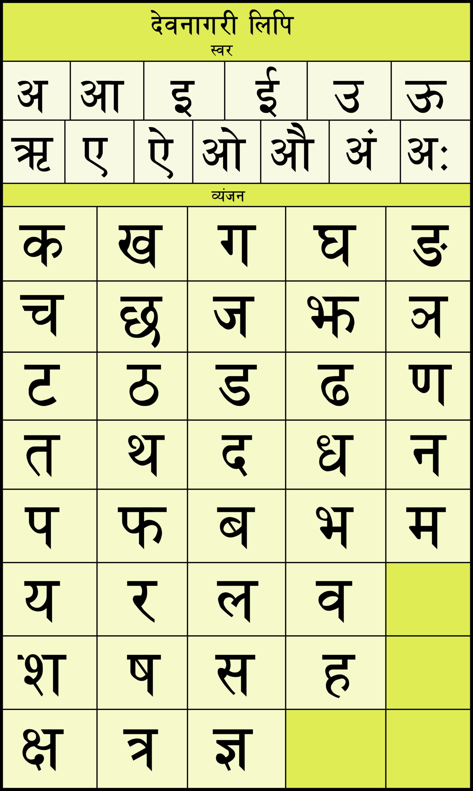 Hindi alphabet chart for print
