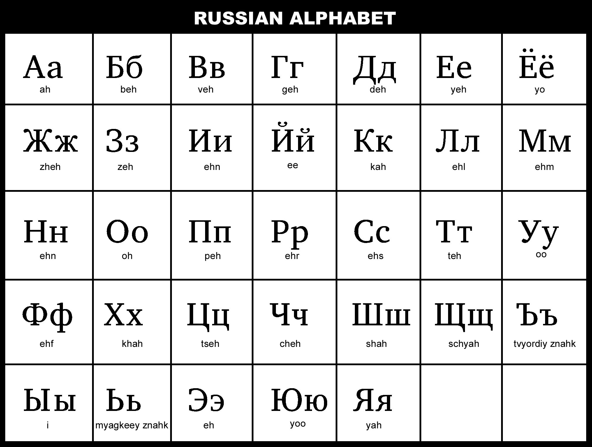 Russian alphabet chart
